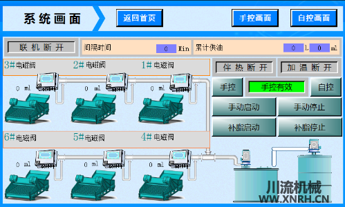 振動(dòng)篩智能潤(rùn)滑